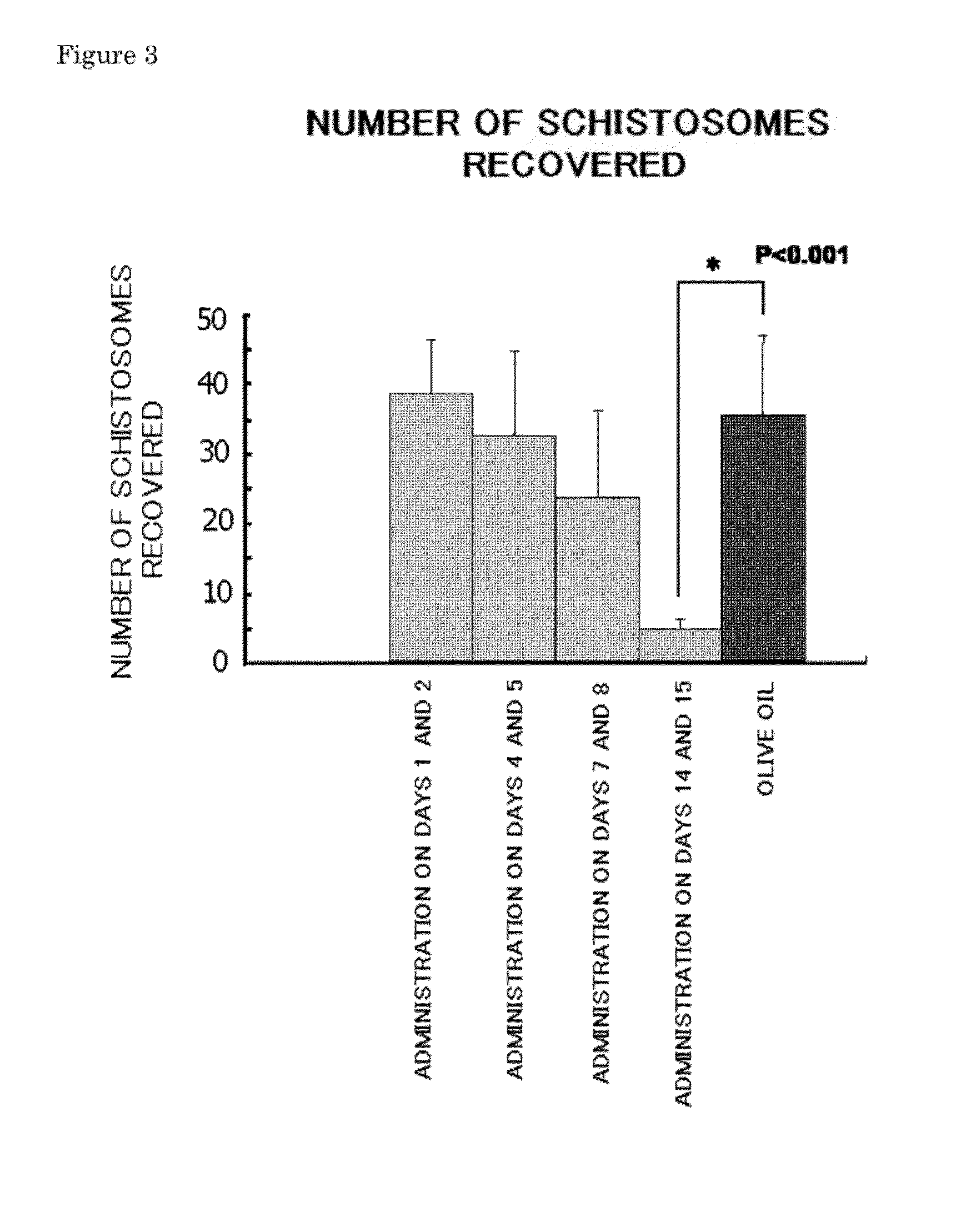 Novel Antischistosomal Agent