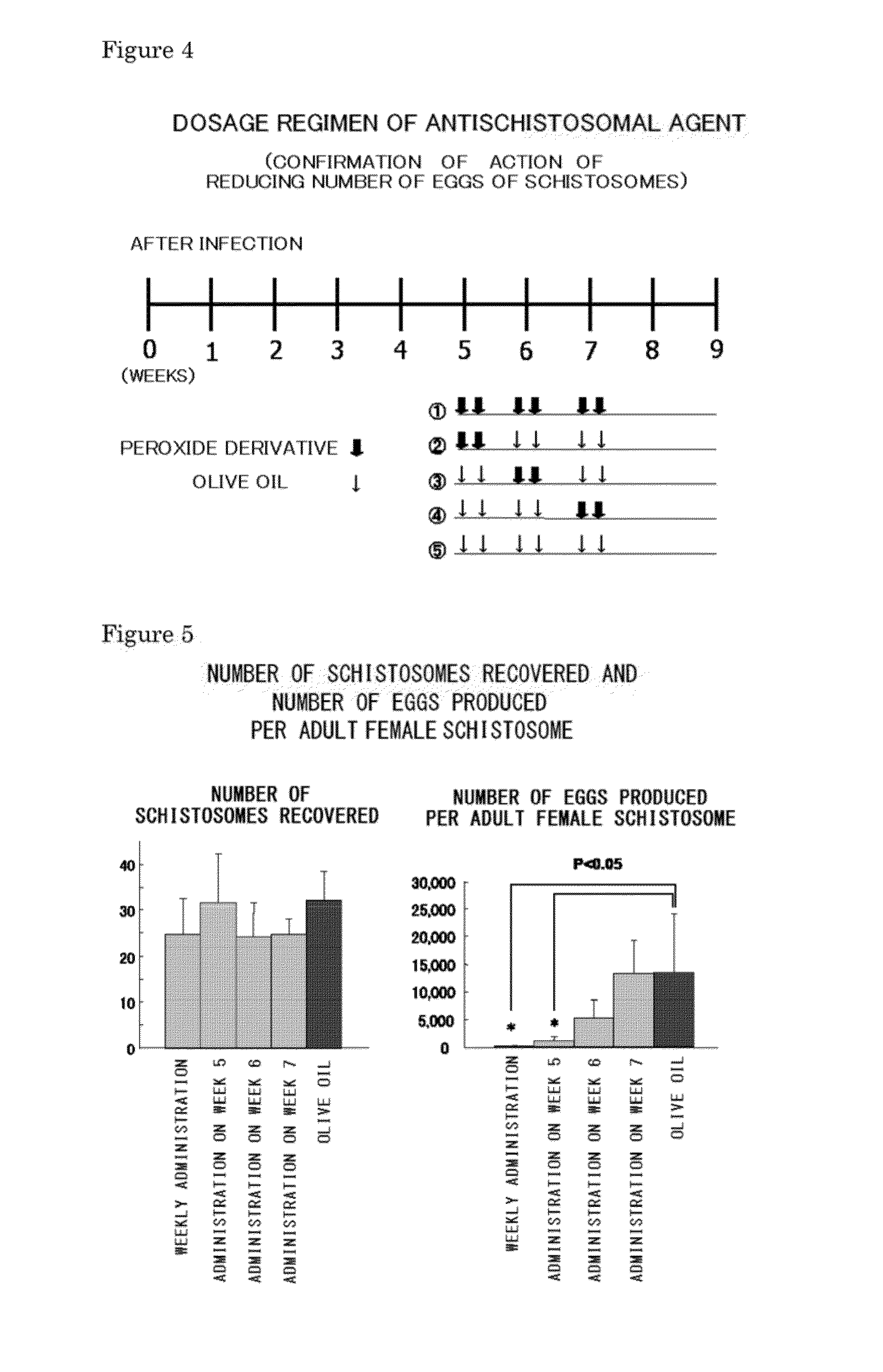 Novel Antischistosomal Agent