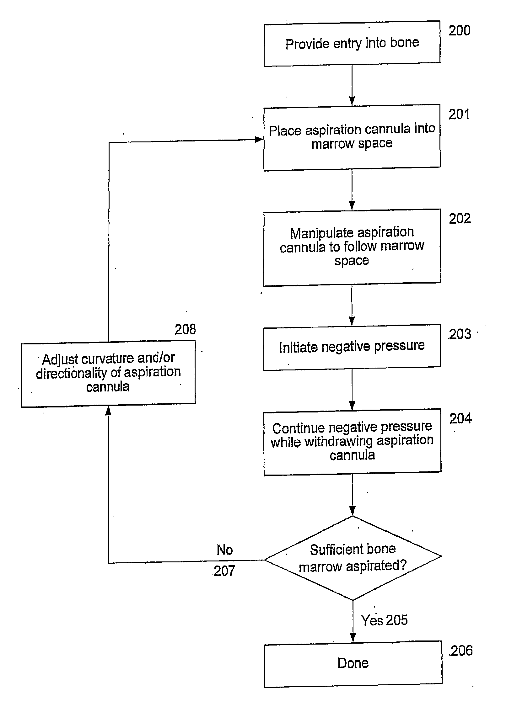 Device and method for rapid aspiration and collection of body tissue from within an enclosed body space