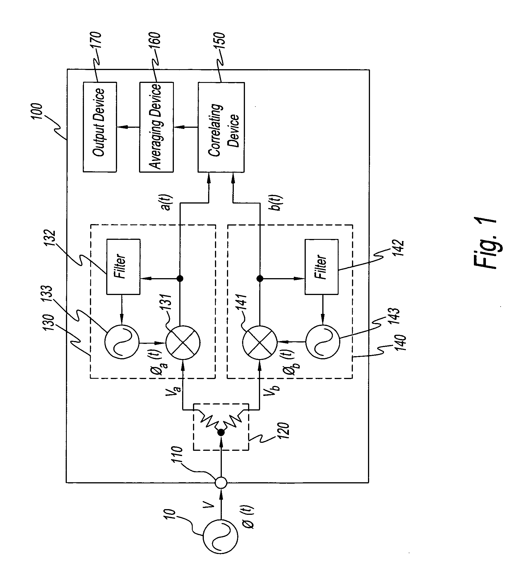 Method and an apparatus for measuring phase noise