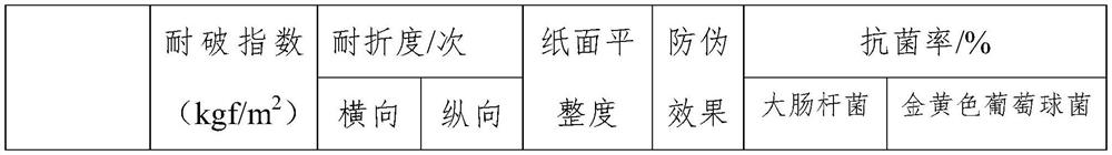 Temperature change type anti-counterfeiting paperboard and production process thereof