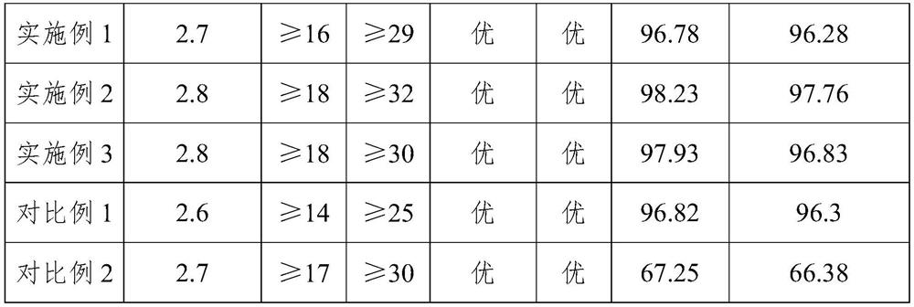 Temperature change type anti-counterfeiting paperboard and production process thereof