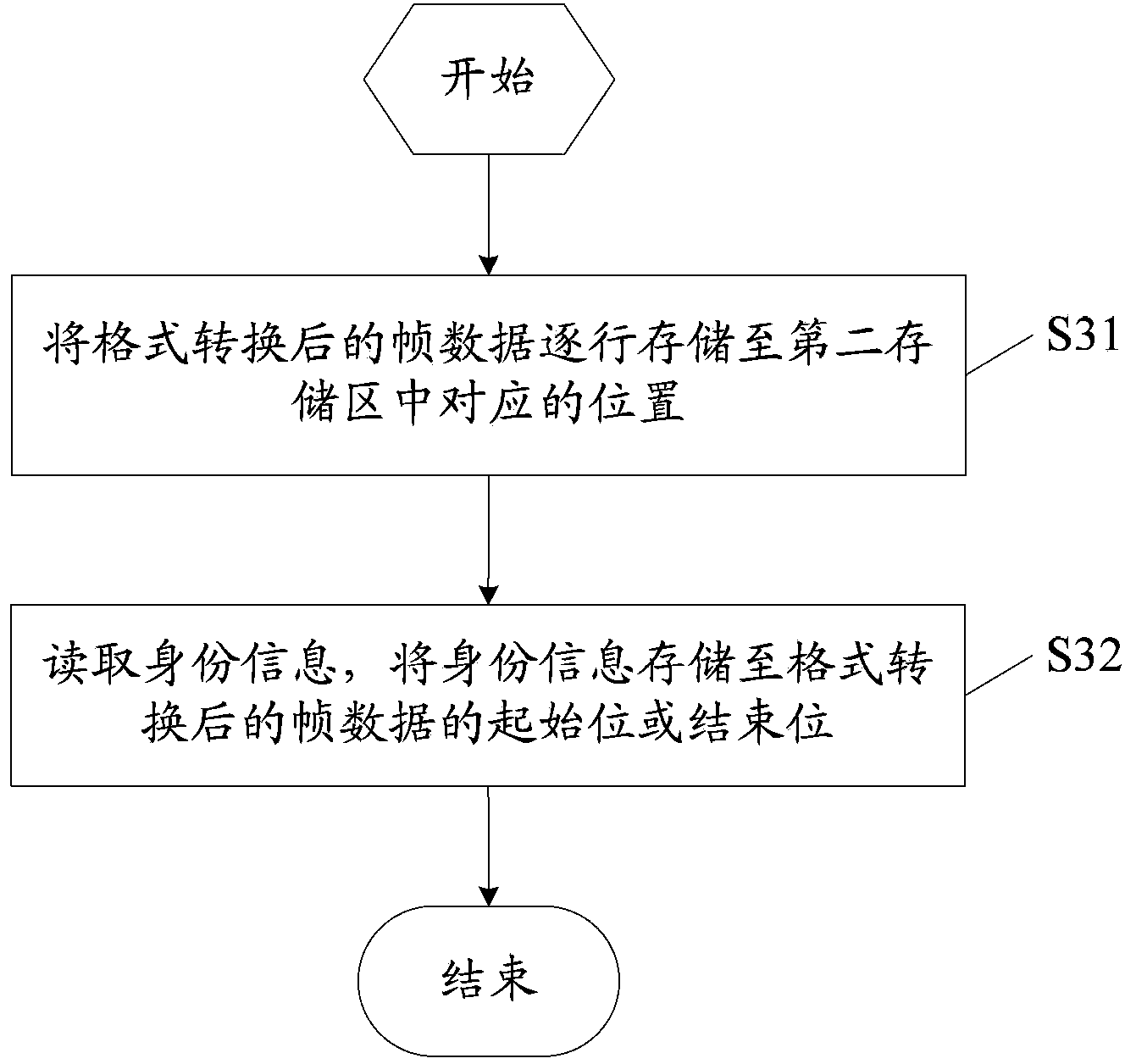 Method and device for intercepting audio frequency and video frequency based on user identity information