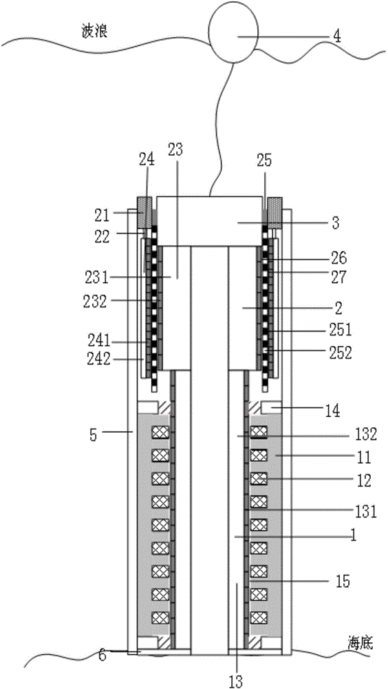 Wave energy power generating device based on serial connection linear magnetic gear motor