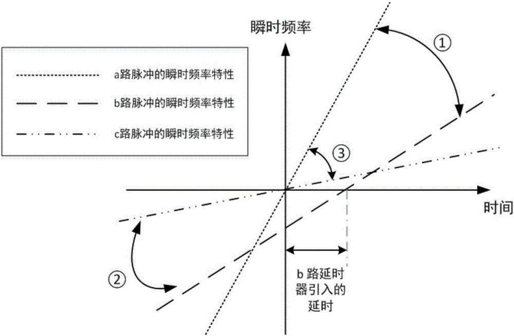 Broadband tunable double-chirp radar pulse generator based on microwave photon technology