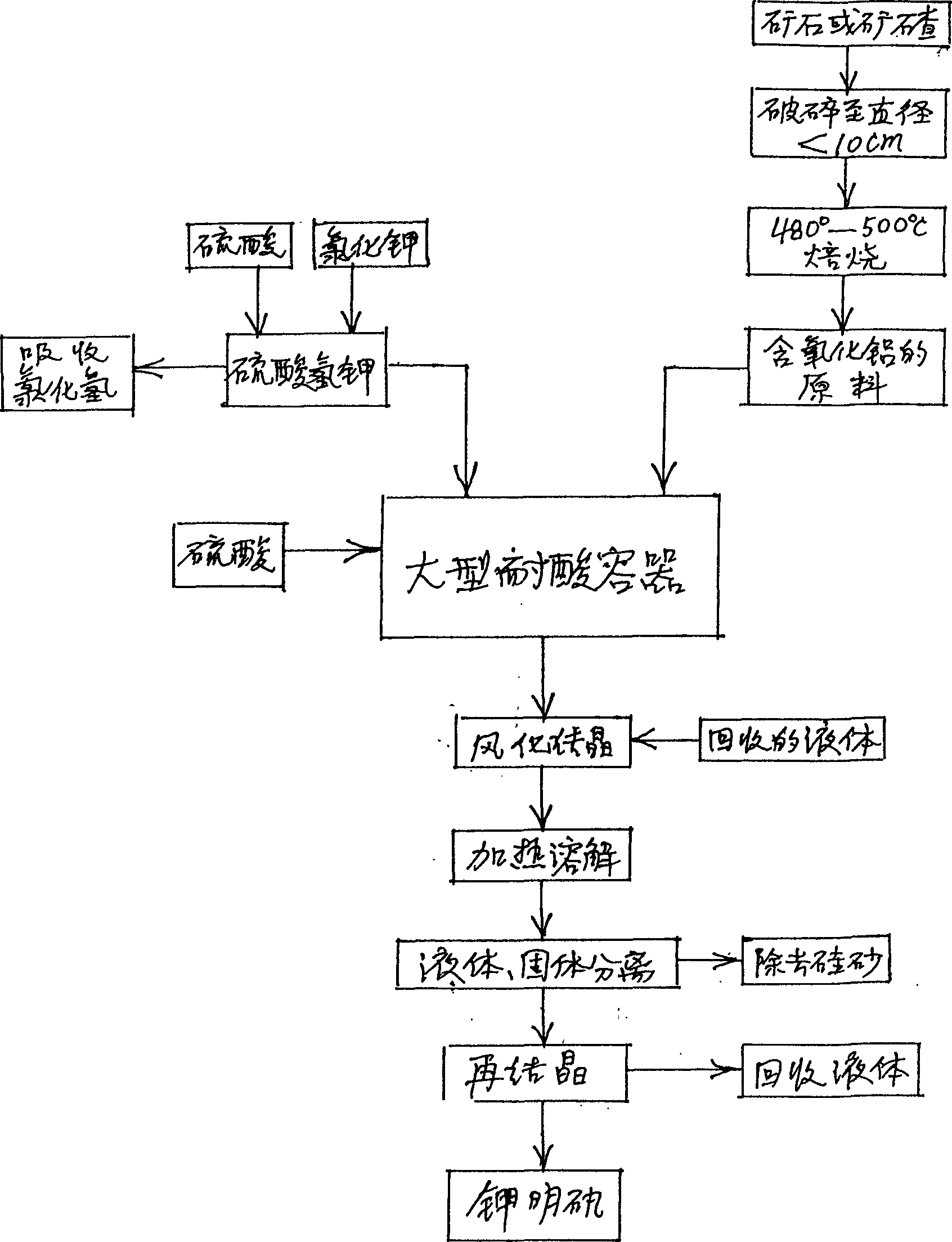 Production method of crystal alum