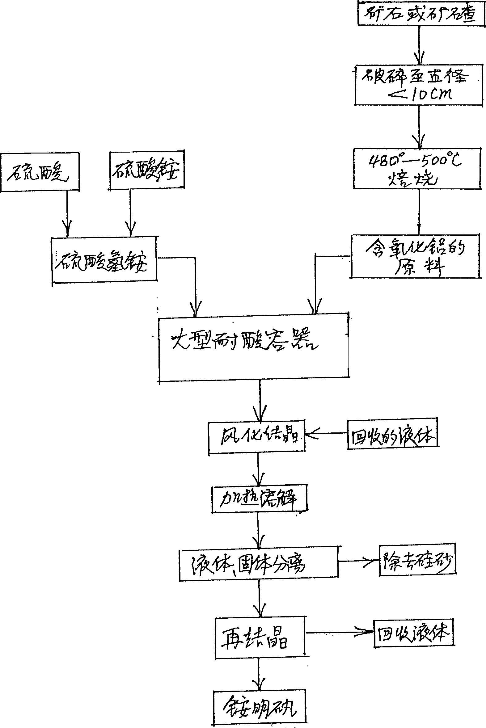 Production method of crystal alum