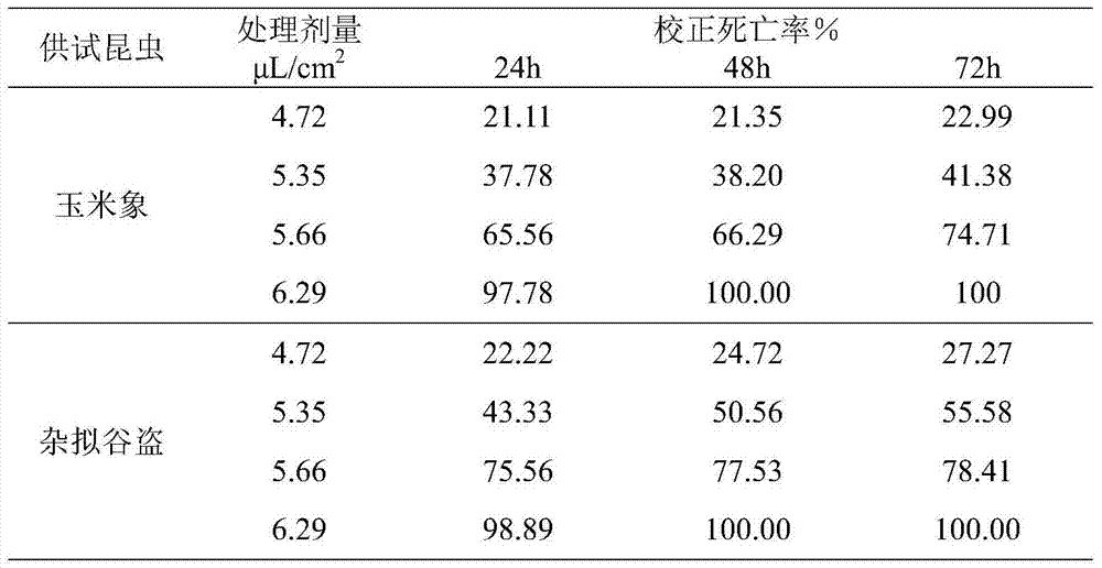 Application of Melaleuca alternifolia Essential Oil in Controlling Stored Grain Pests