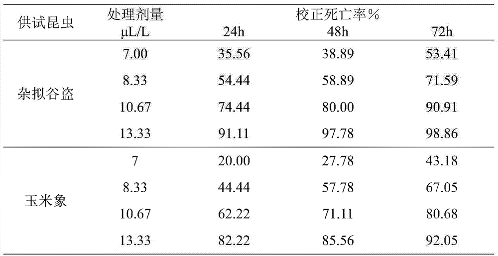 Application of Melaleuca alternifolia Essential Oil in Controlling Stored Grain Pests