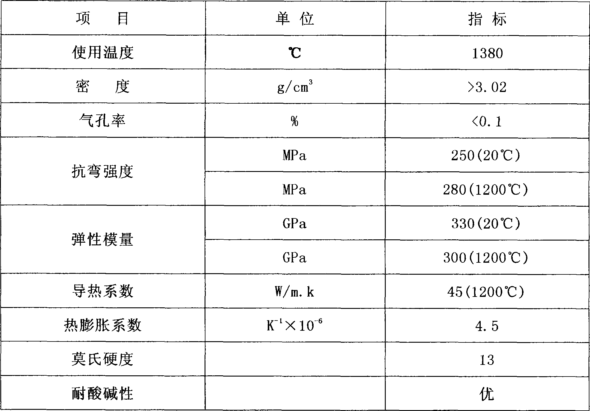 Reactively sintered silicon carbide ceramic and production process