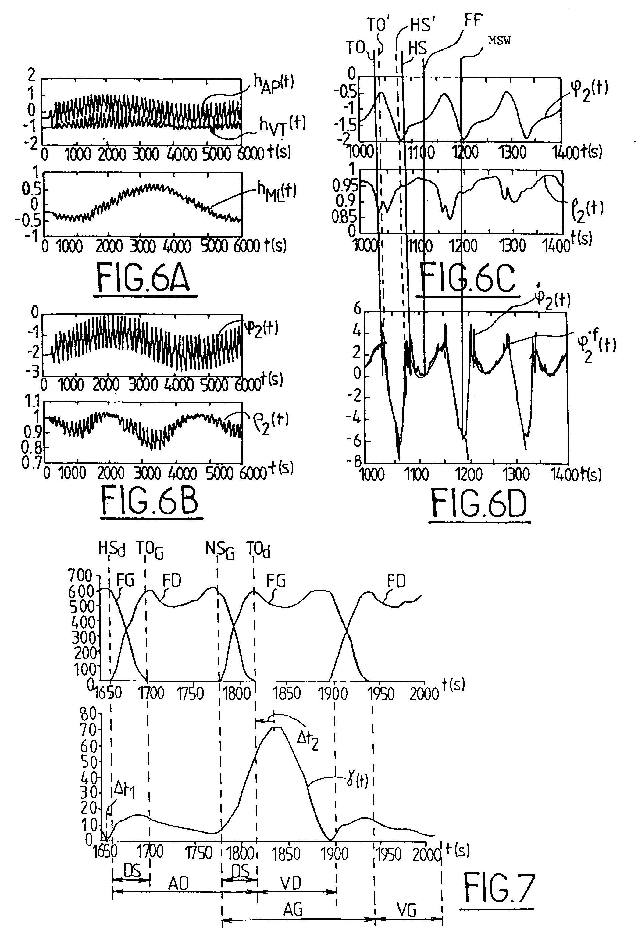 Device for analyzing gait