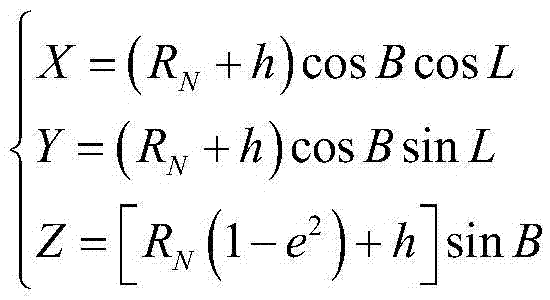 Borehole positioning method based on earth ellipse sphere