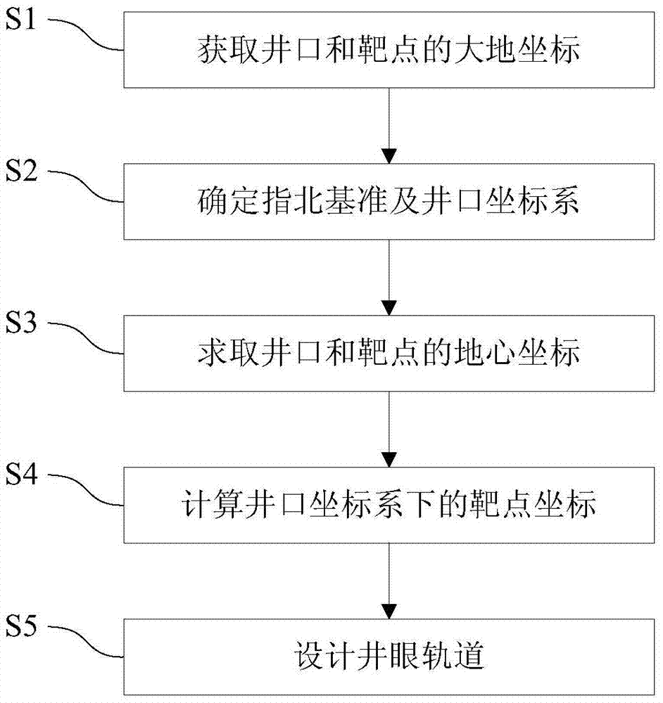 Borehole positioning method based on earth ellipse sphere