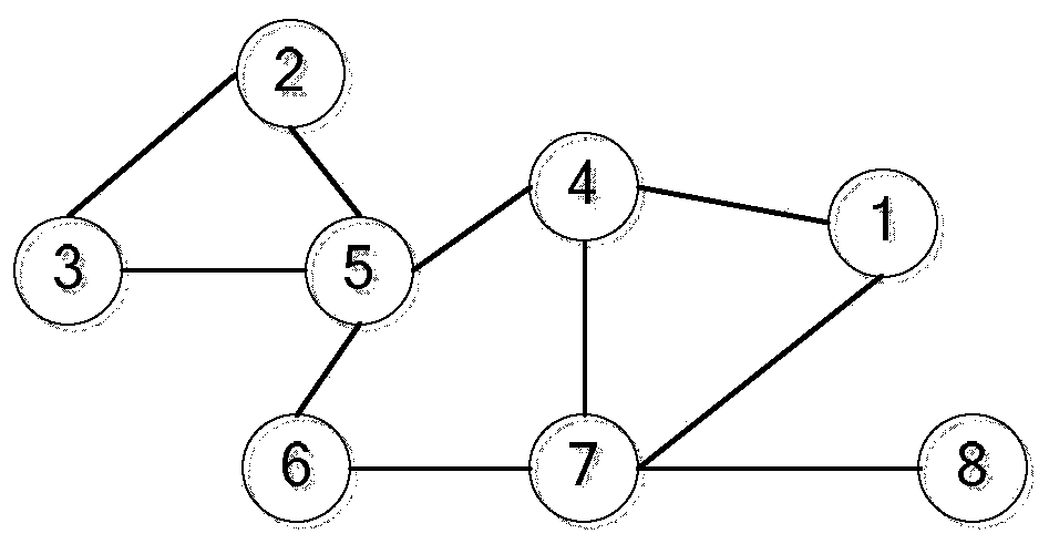 A low-latency optimization method for wireless mesh networks based on dynamic time slot allocation