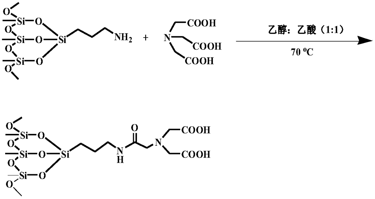 Silica-nitrilotriacetic acid-platinum catalyst and preparation method and use thereof