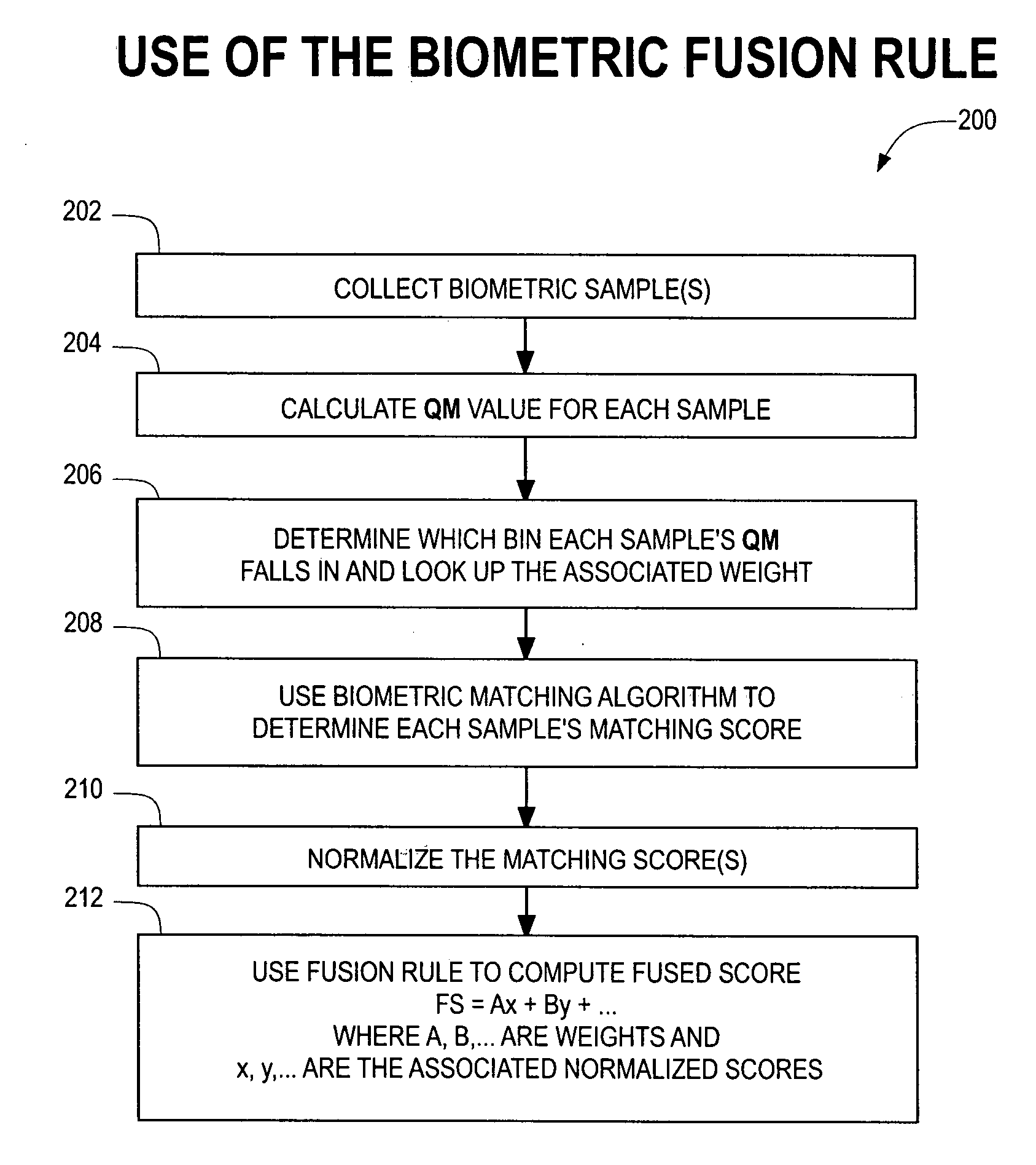 Systems and methods for quality-based fusion of multiple biometrics for authentication