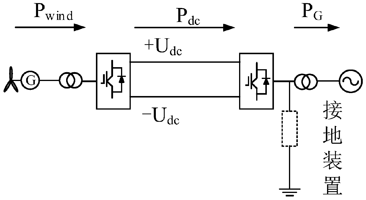 Grounding device for offshore wind power flexible direct current delivery system and control method thereof