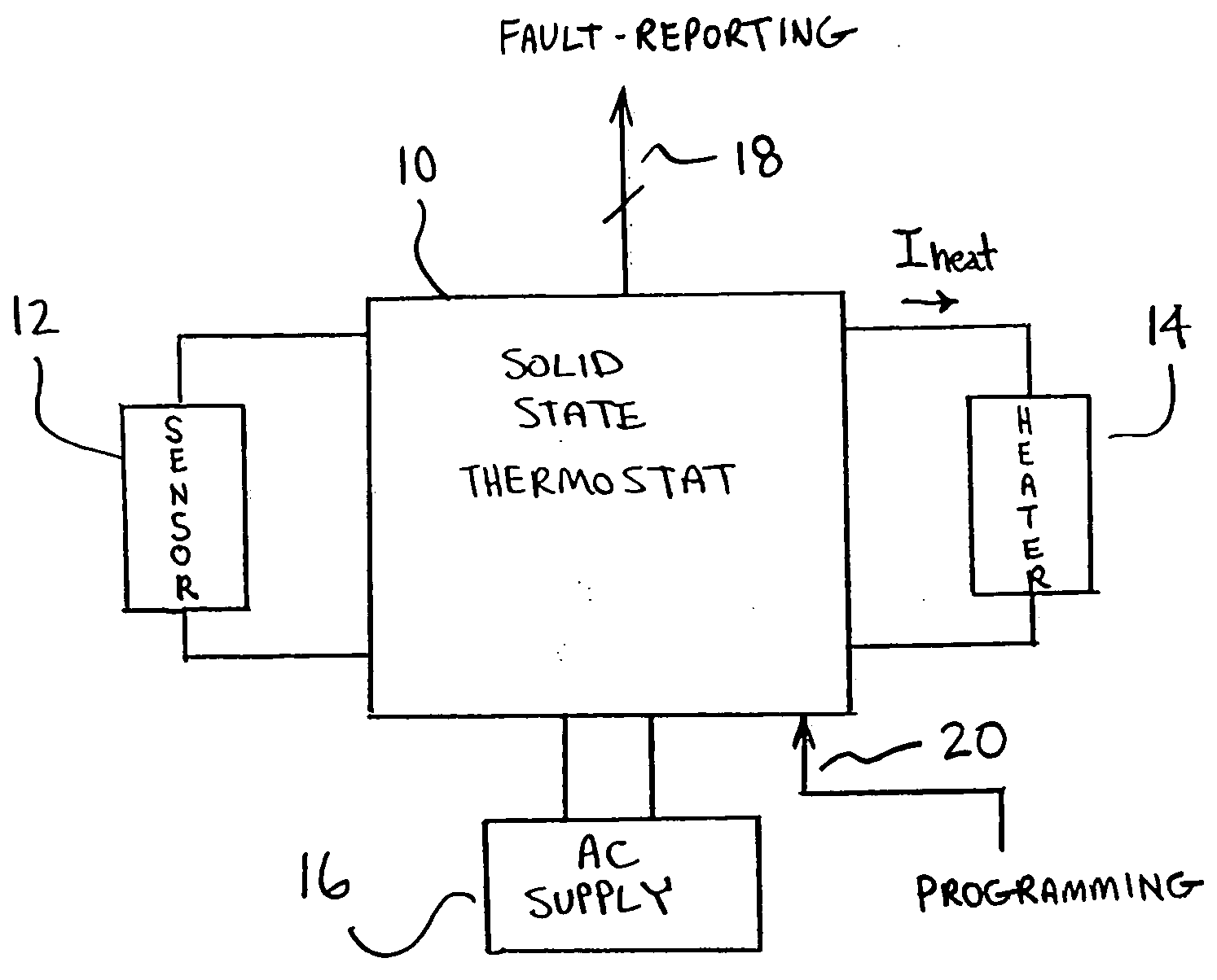 Low noise solid-state thermostat with microprocessor controlled fault detection and reporting, and programmable set points