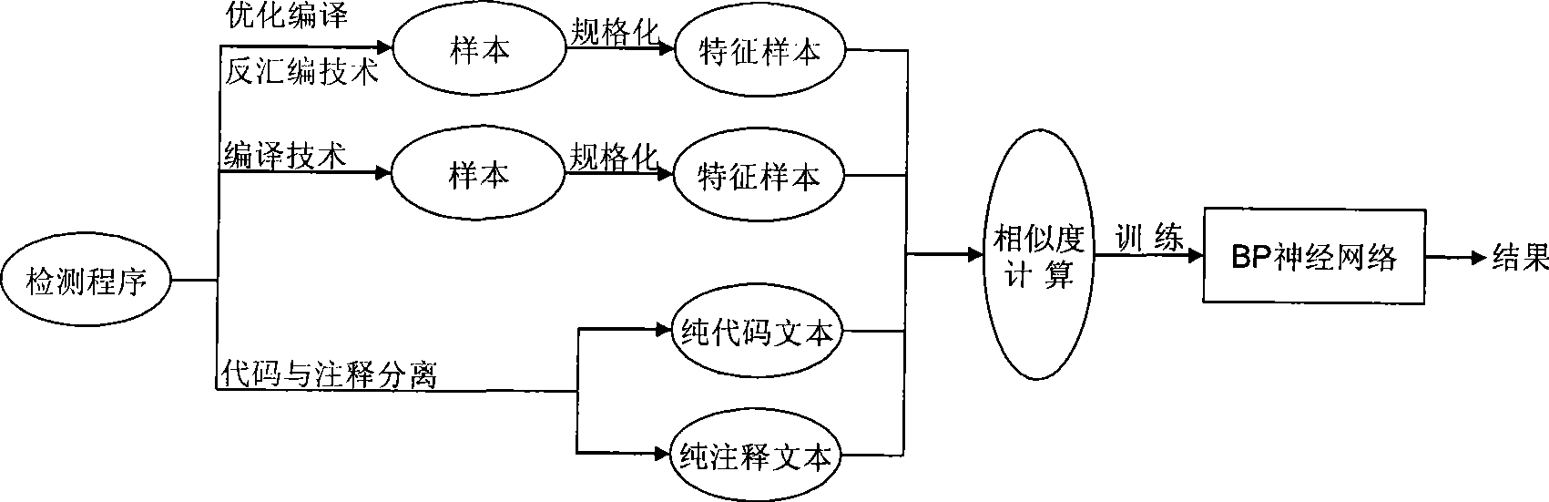 Detection method of code copy