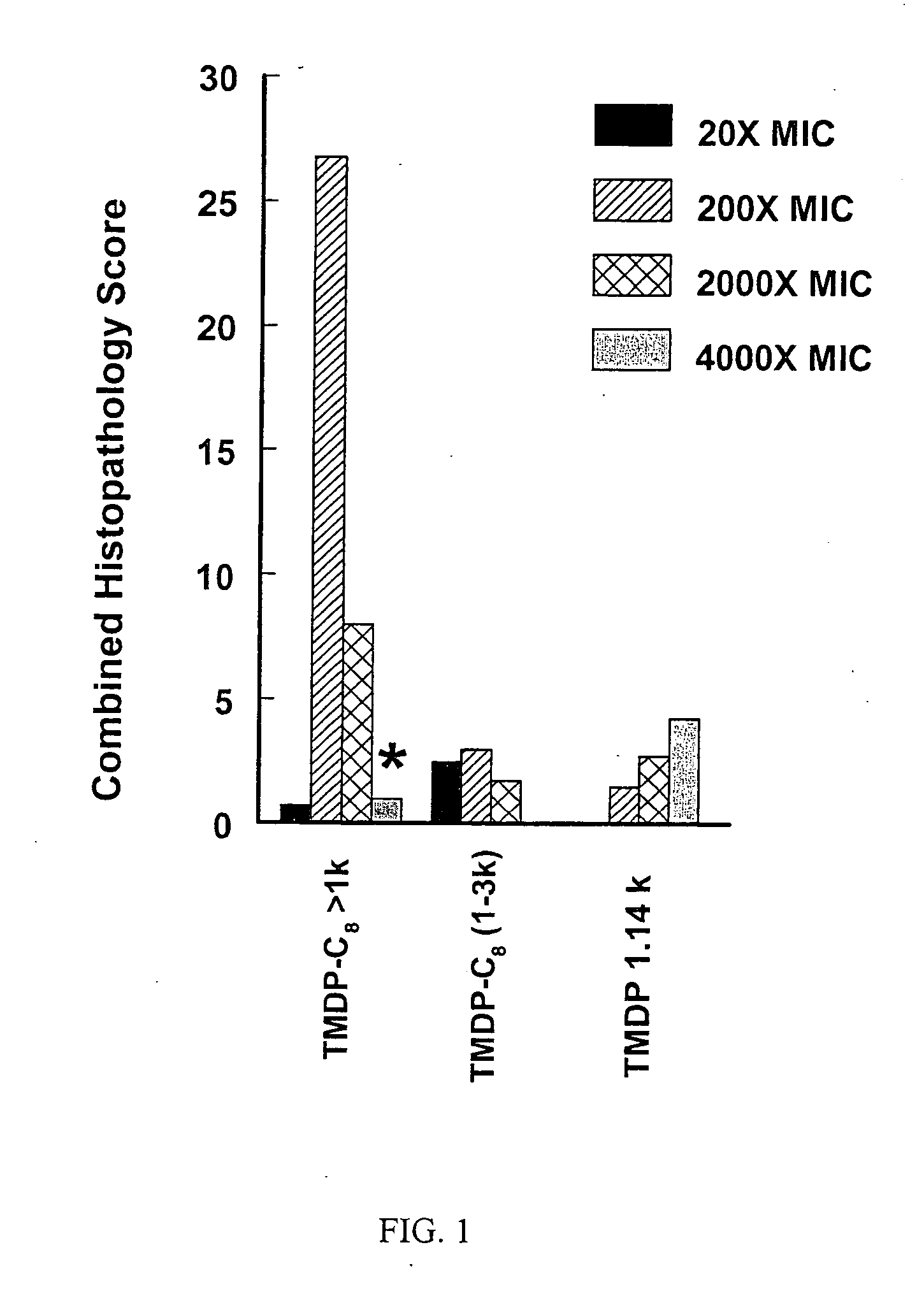 Ionene oligomers and polymers