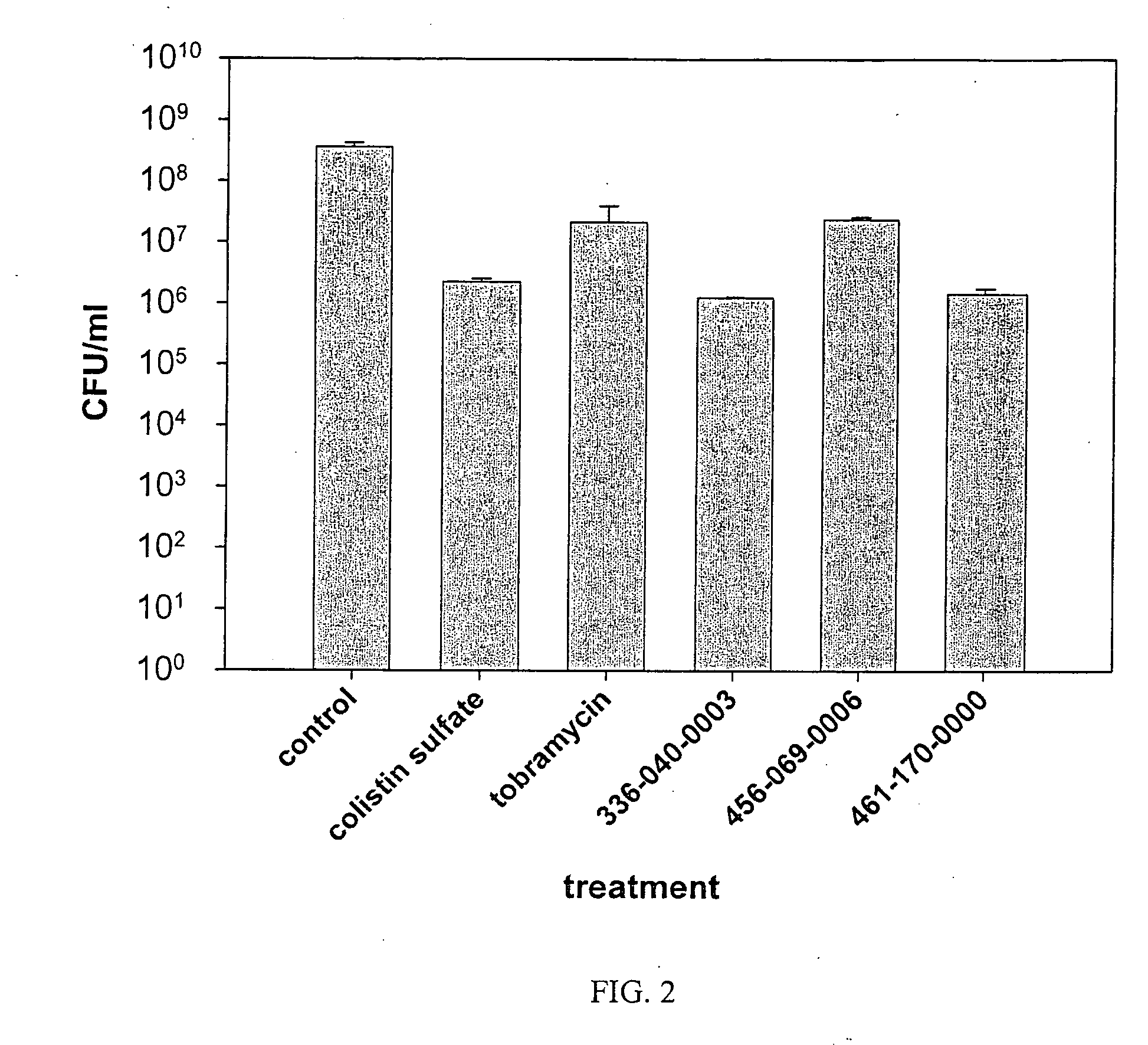 Ionene oligomers and polymers