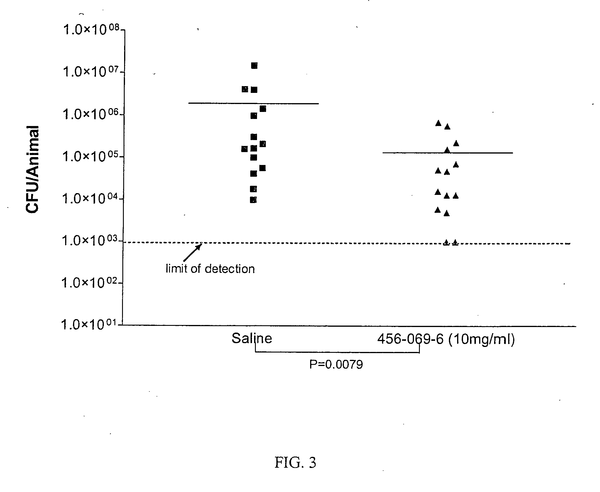 Ionene oligomers and polymers