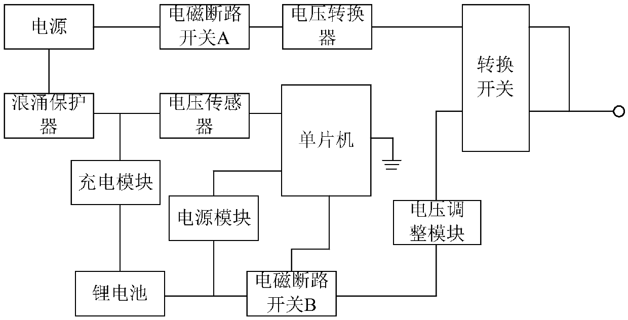 Standby battery power supply system with multi-path outputs for machine room