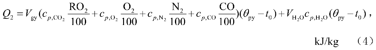 A Calculation Method of Boiler Efficiency Self-calibration Based on Flue Gas Test