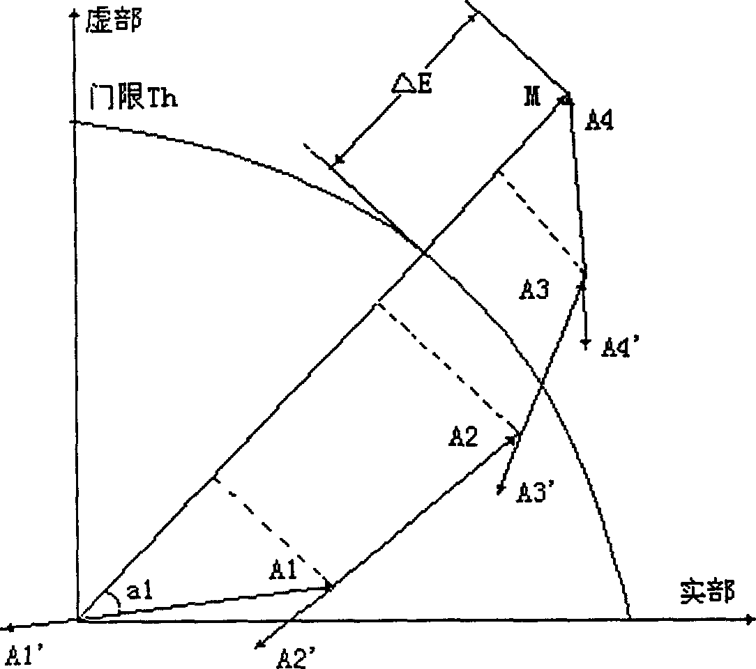 Peak power inhibiting method and device suitable for CDMA communication system