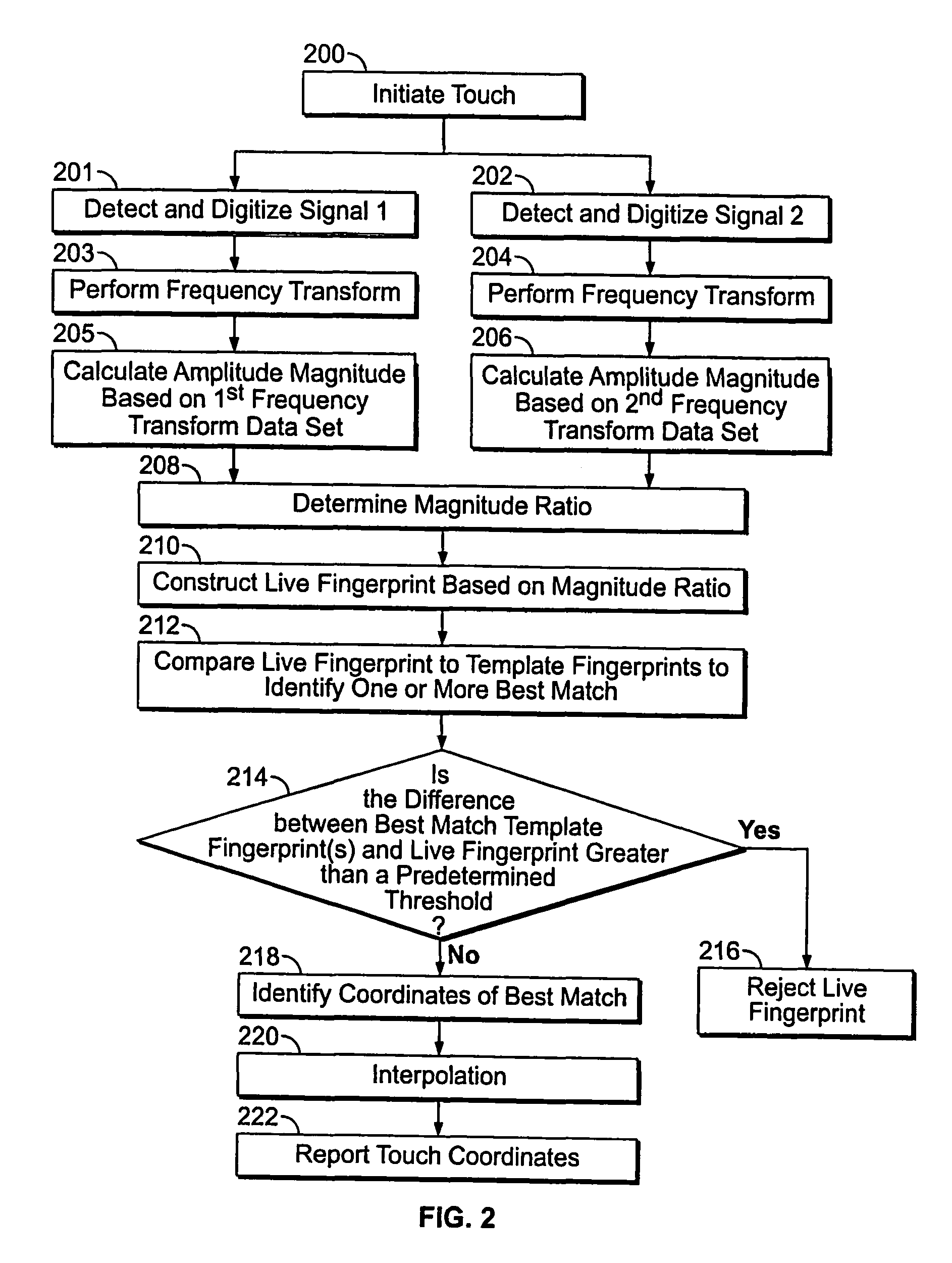 Method and system for detecting touch events based on redundant validation