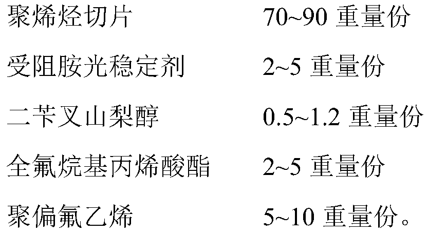 Pleated two-component filter material, and preparation method and use thereof