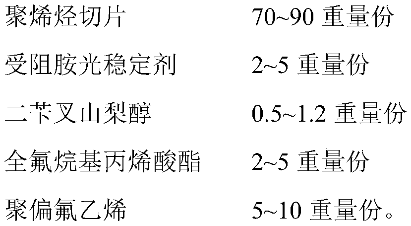 Pleated two-component filter material, and preparation method and use thereof