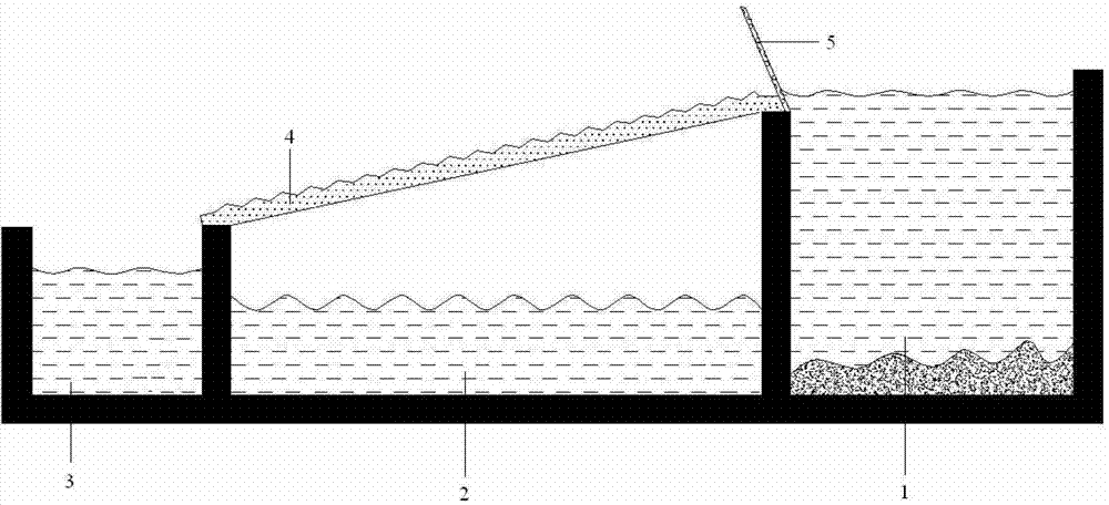 Oil-water separation system