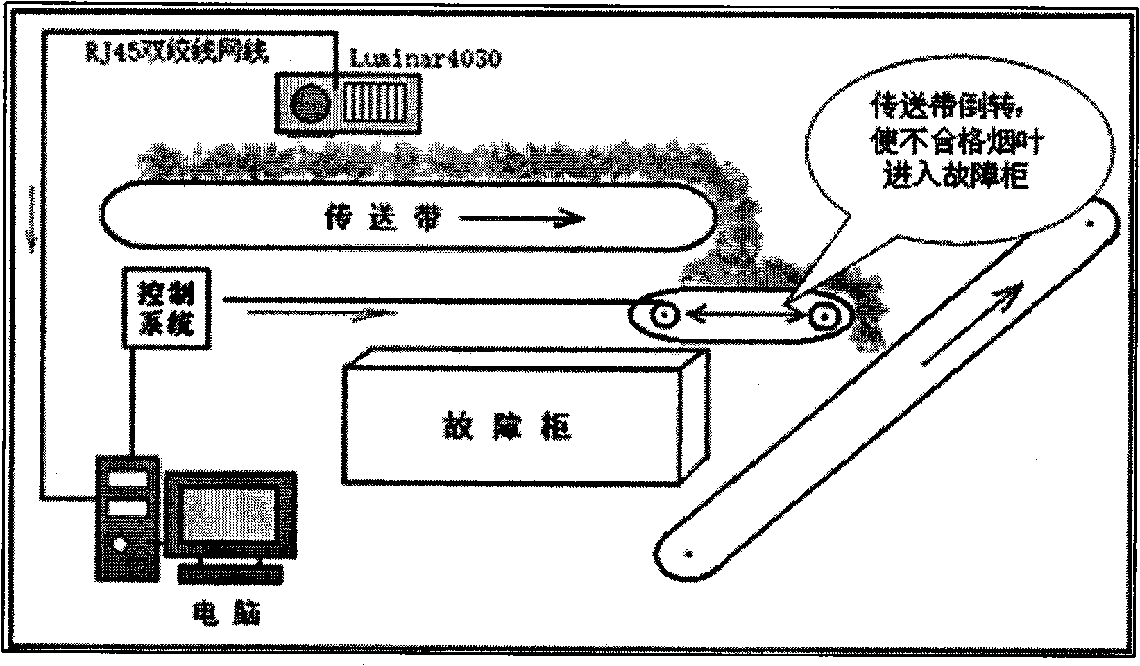 New mean production control type threshing and redrying method