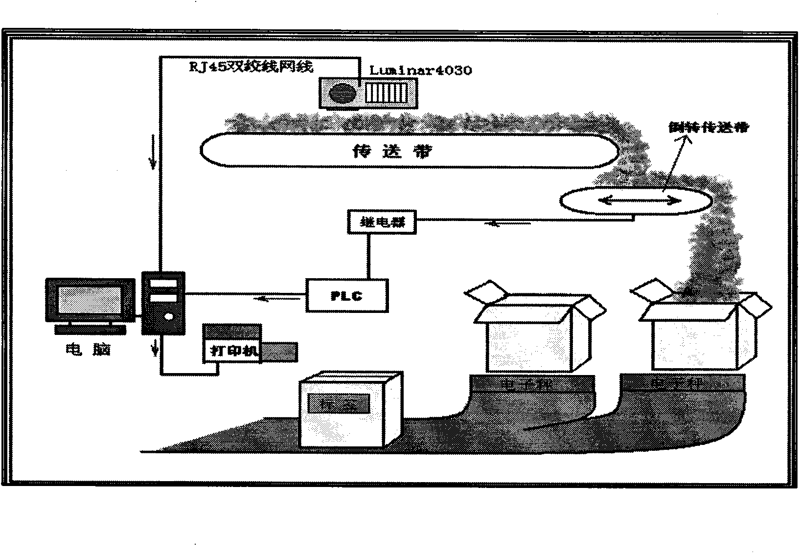 New mean production control type threshing and redrying method