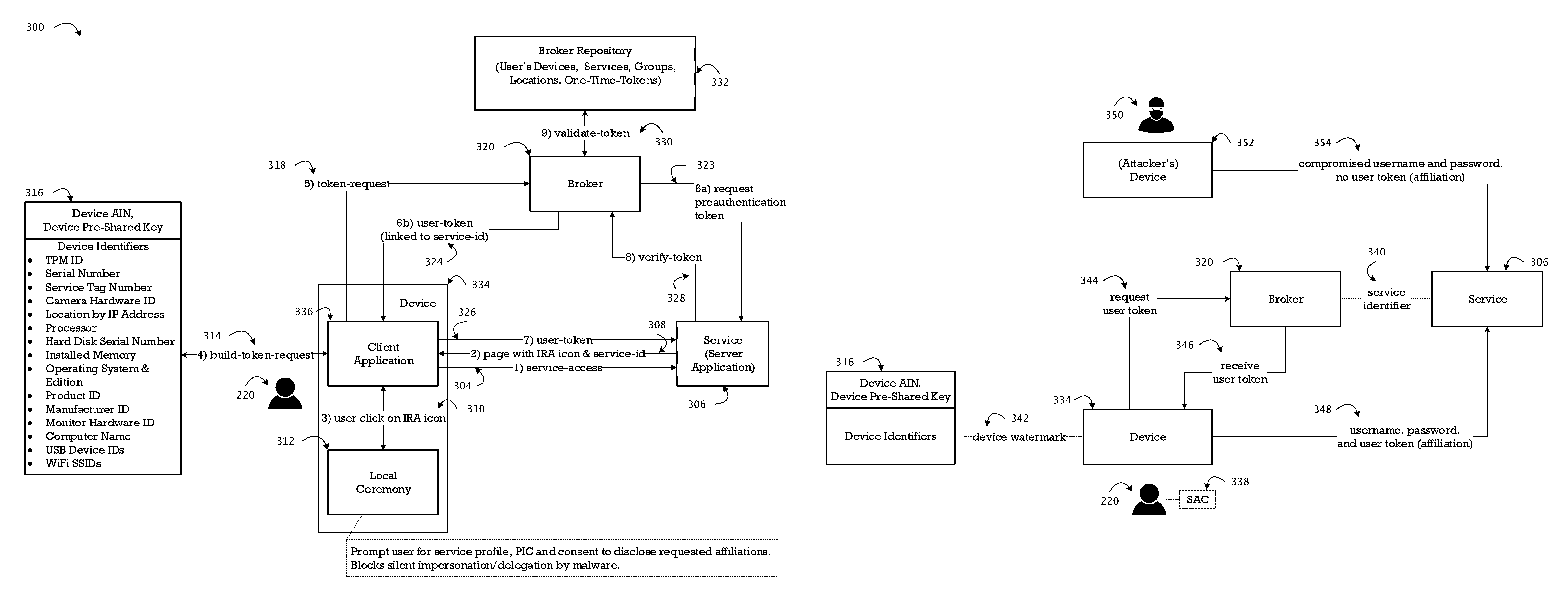 System and method for identity recognition and affiliation of a user in a service transaction