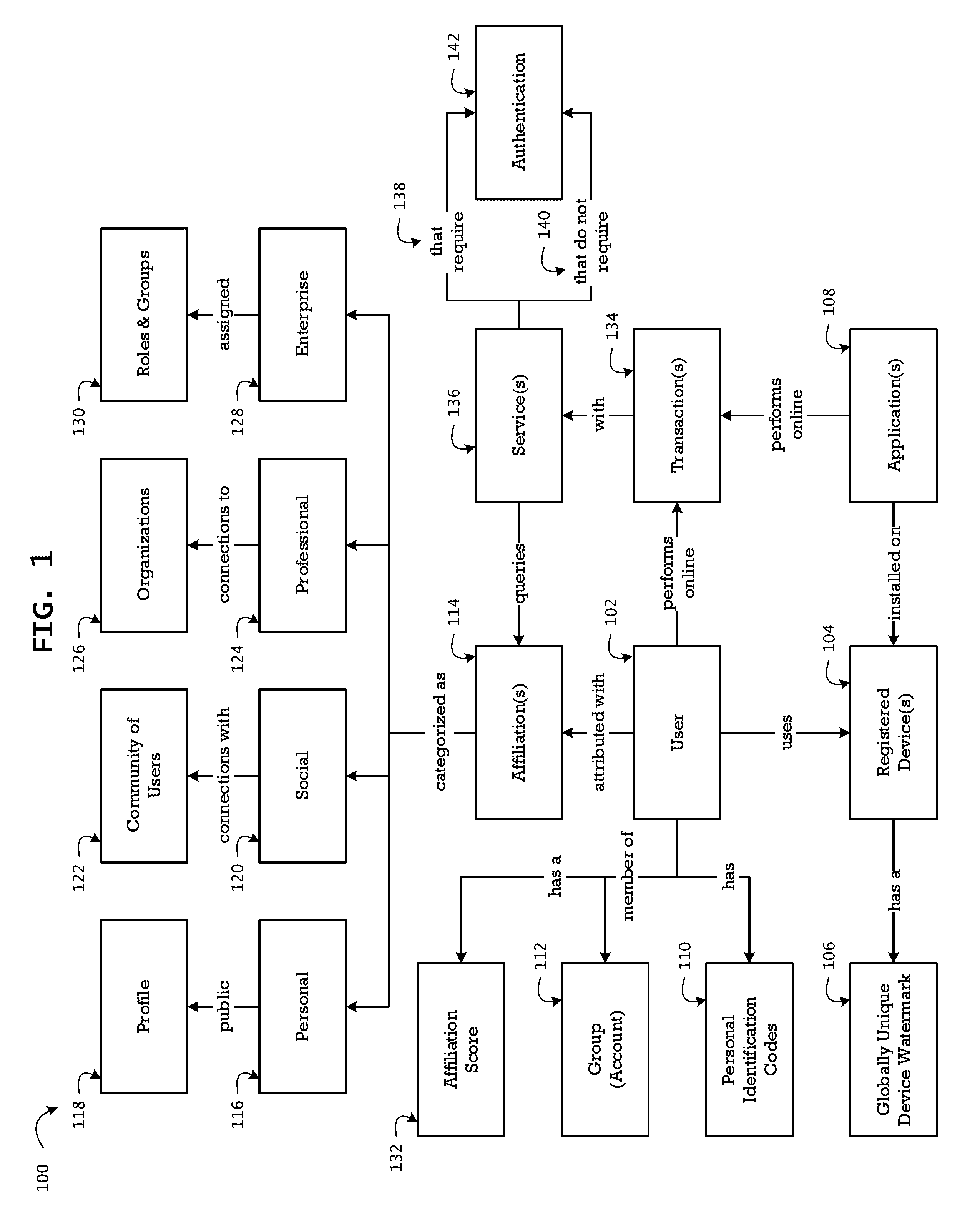 System and method for identity recognition and affiliation of a user in a service transaction