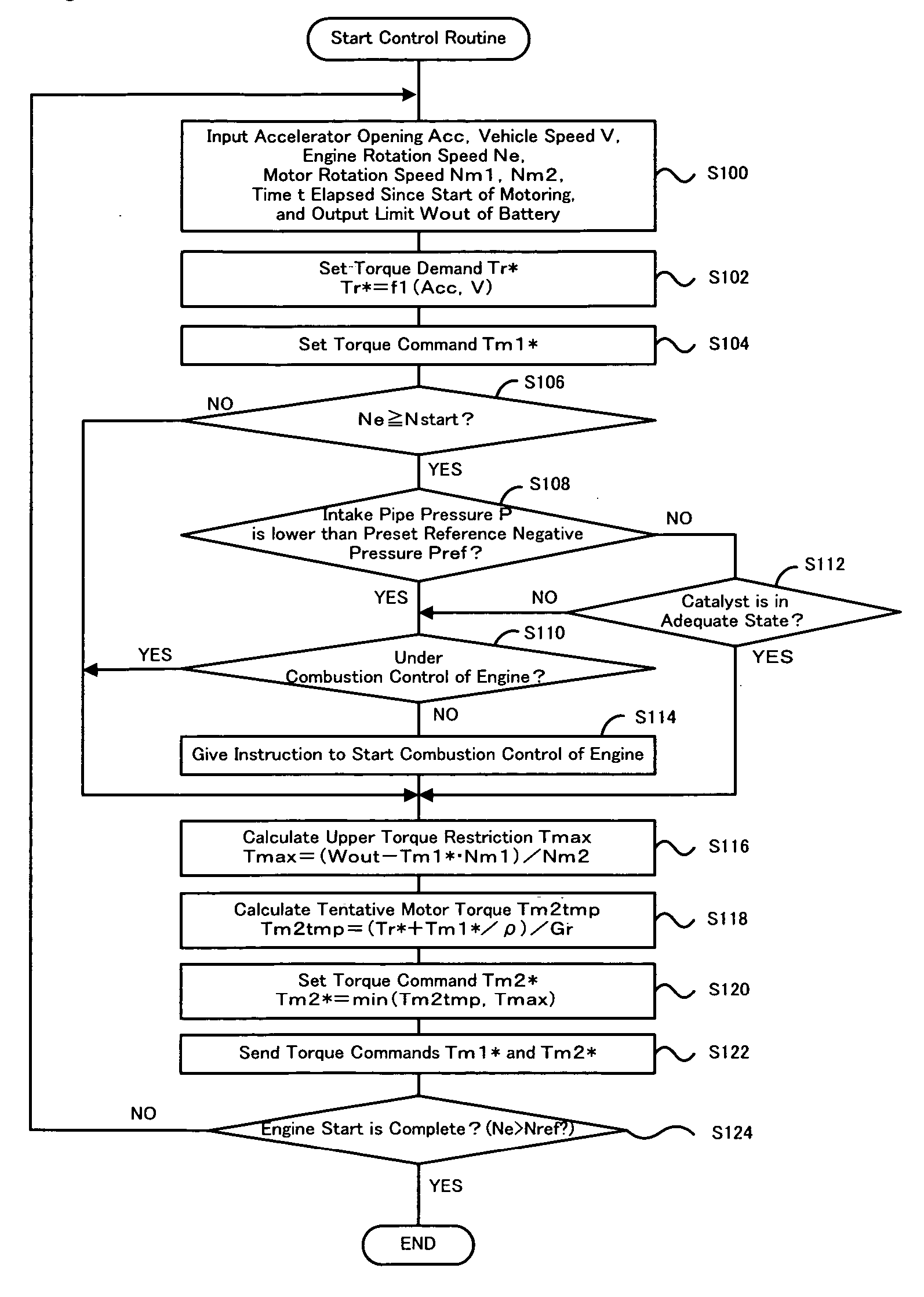 Motor vehicle and control method of motor vehicle