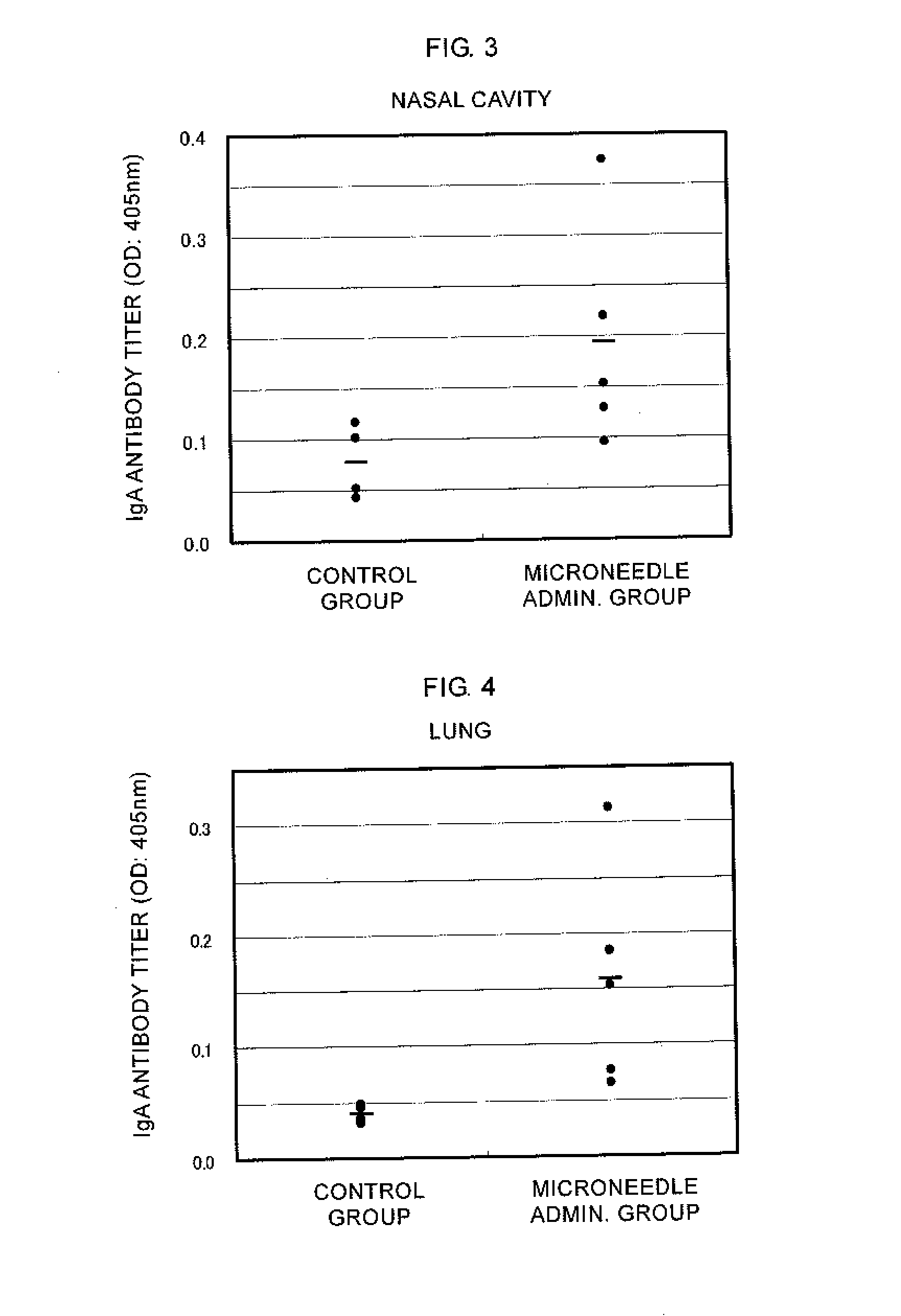 Microneedle device, and method for enhancing the efficacy of influenza vaccine by using microneedle device