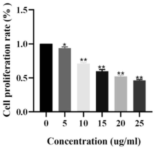 Application of diosmetin in preparation of medicine for treating prostatic cancer