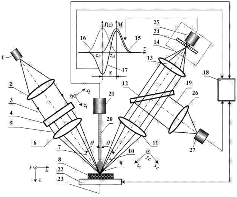 High spatial resolution laser dual-axis confocal spectroscopy-mass spectroscopic imaging method and device