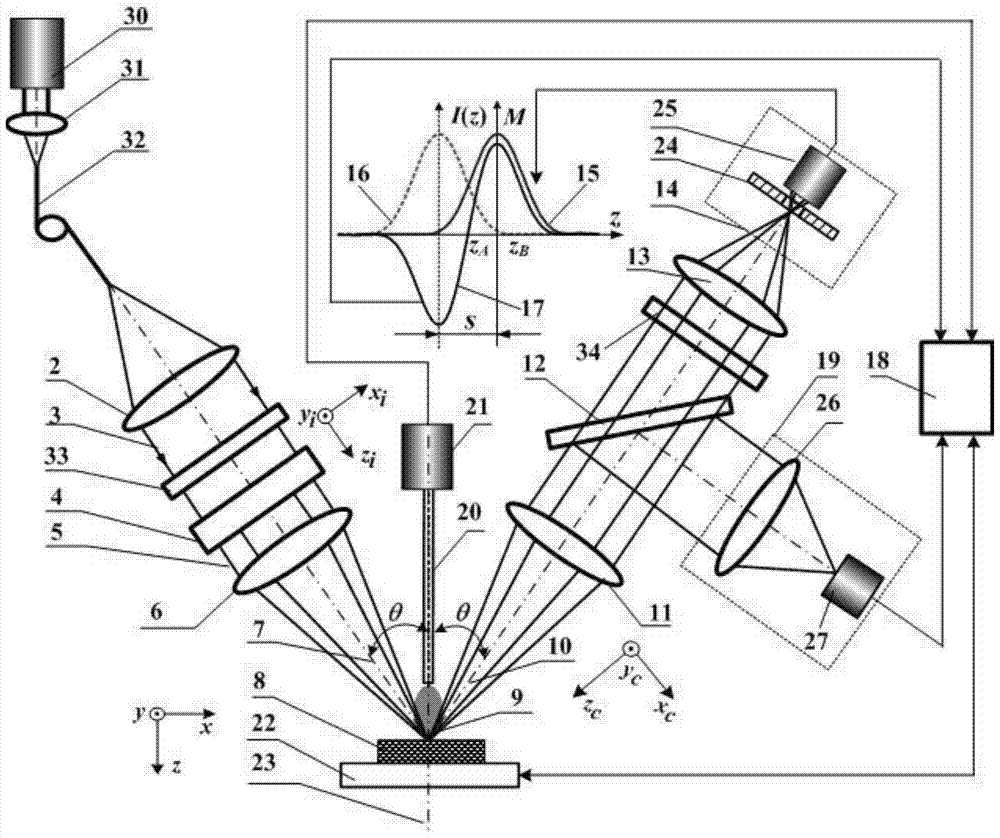 High spatial resolution laser dual-axis confocal spectroscopy-mass spectroscopic imaging method and device