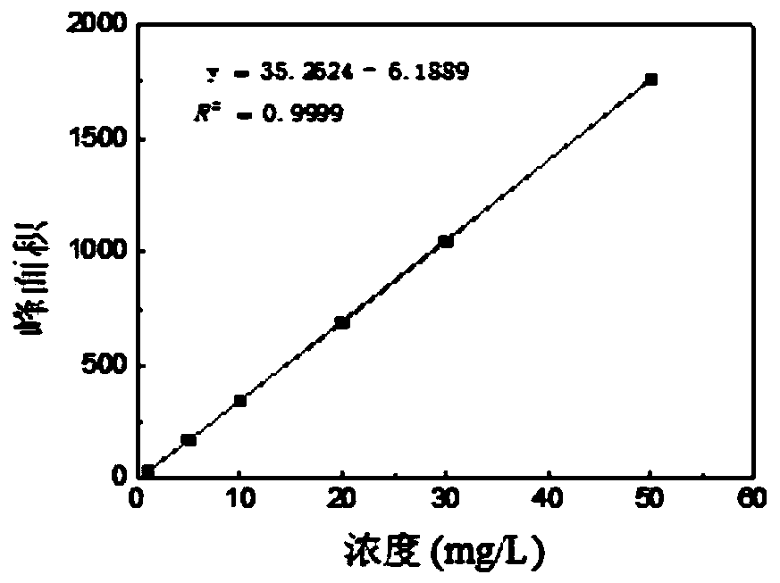 Application of vanillin as redox medium in increasing diethylstilbestrol degradation rate of laccase