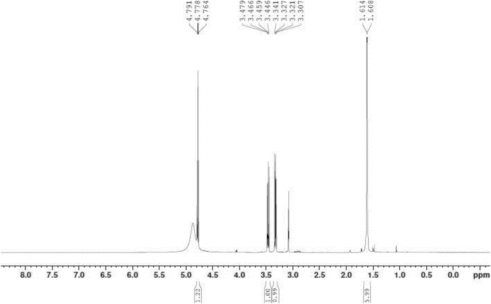 Cysteine functionalized hyaluronic acid conjugate, synthetic method and application in injectable in-situ hydrogel thereof