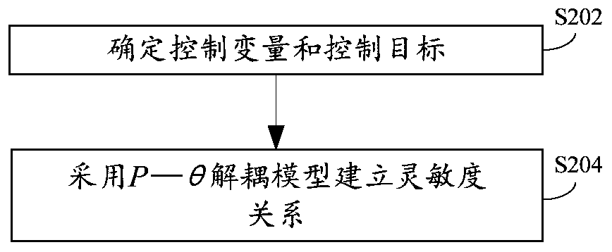 Selection method and device for static safety auxiliary decision-making