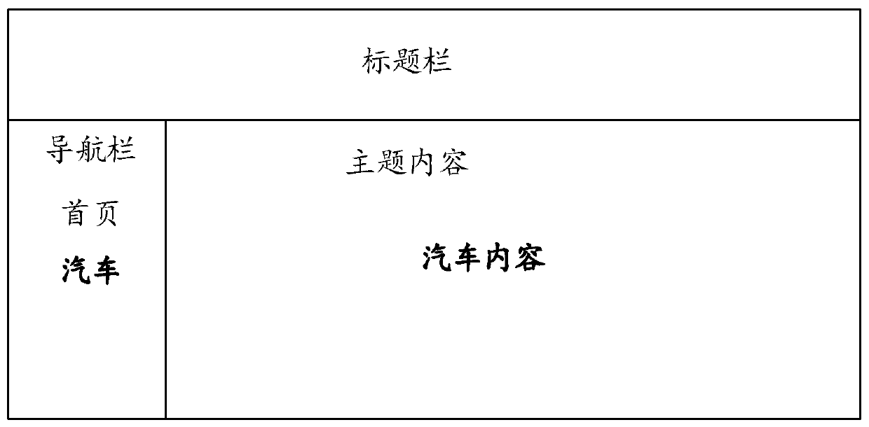 Webpage refreshing method, webpage system and electronic equipment