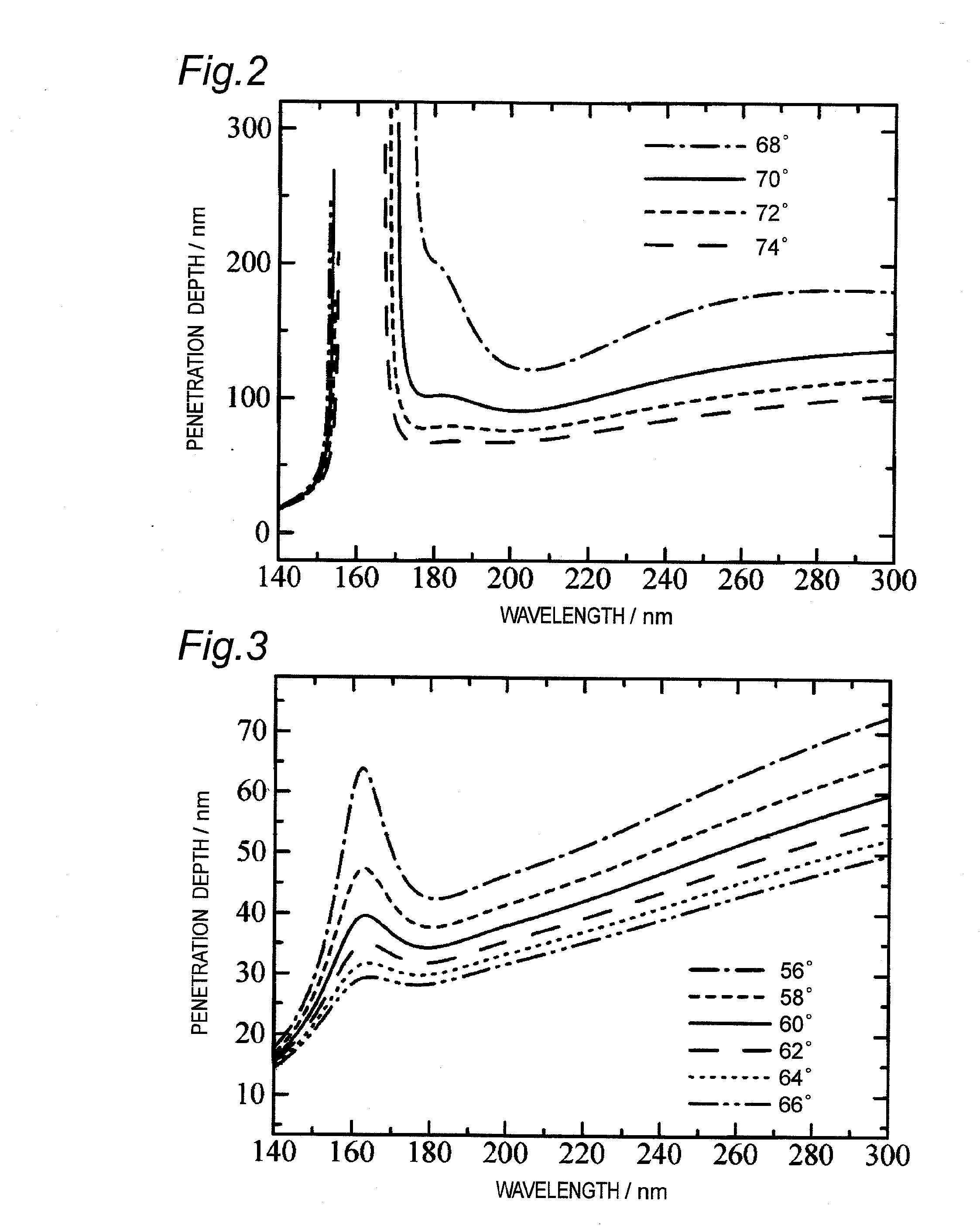 Method for attenuated total reflection far ultraviolet spectroscopy and an apparatus for measuring concentrations therewith