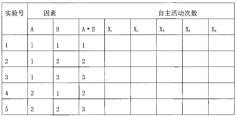 Pharmaceutical composition and uses thereof