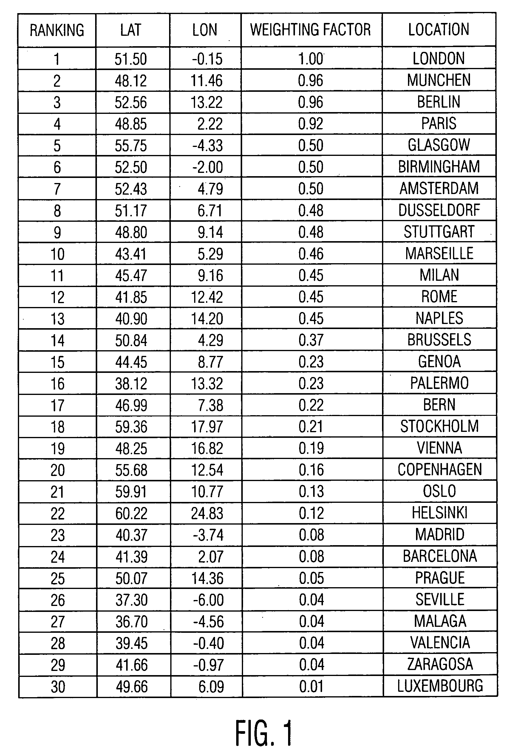 Constellation of spacecraft, and broadcasting method using said constellation