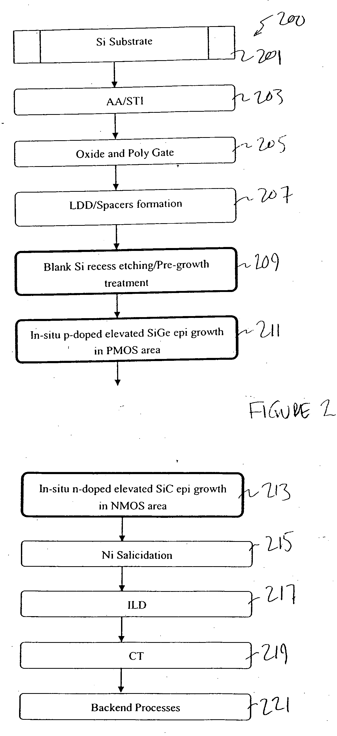 Strained-induced mobility enhancement nano-device structure and integrated process architecture for CMOS technologies